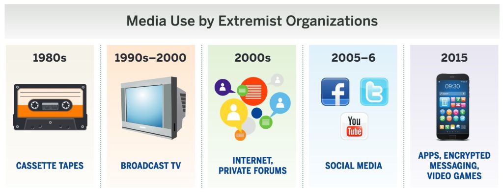media-used-by-extremist-orgs